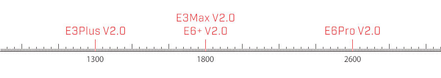 InfiRay - Eye II Series - E6Pro V2.0 - Thermal Imaging Monocular